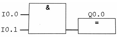 نمایندگی زیمنس برنامه نویسی و شبیه سازی به زبان FBD (Function Block Diagram) در اتوماسیون صنعتی زیمنس  8